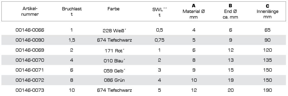 Weicher Schäkel von Liros – Mehr Farben und Größen!